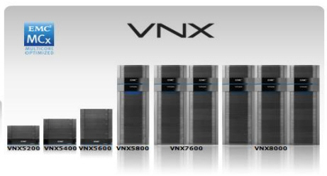 EMC VNX系列
