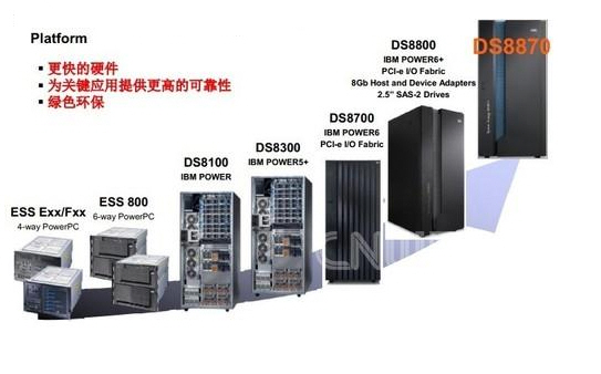 IBM DS8000系列高端存储