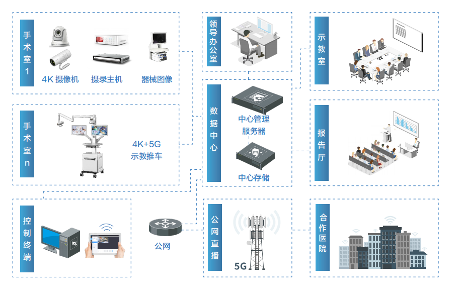 智慧医疗(图6)