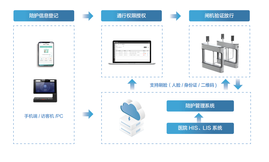 智慧医疗(图5)