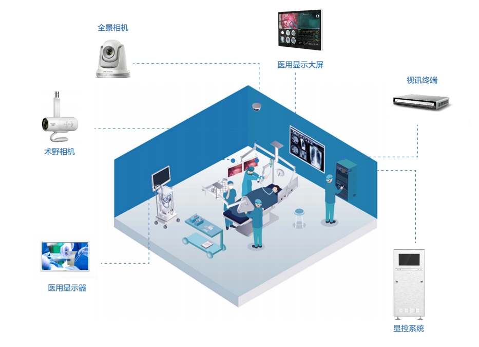 智慧医疗(图7)