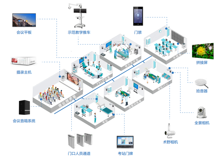 智慧医疗(图8)