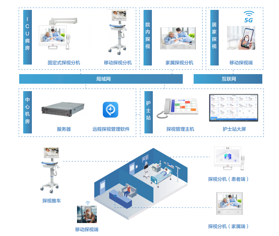 智慧医疗(图3)