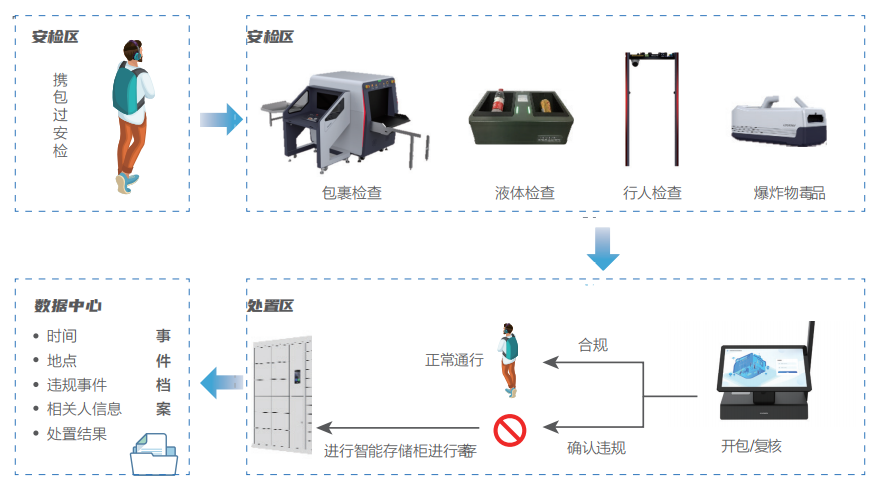 智慧医疗(图9)