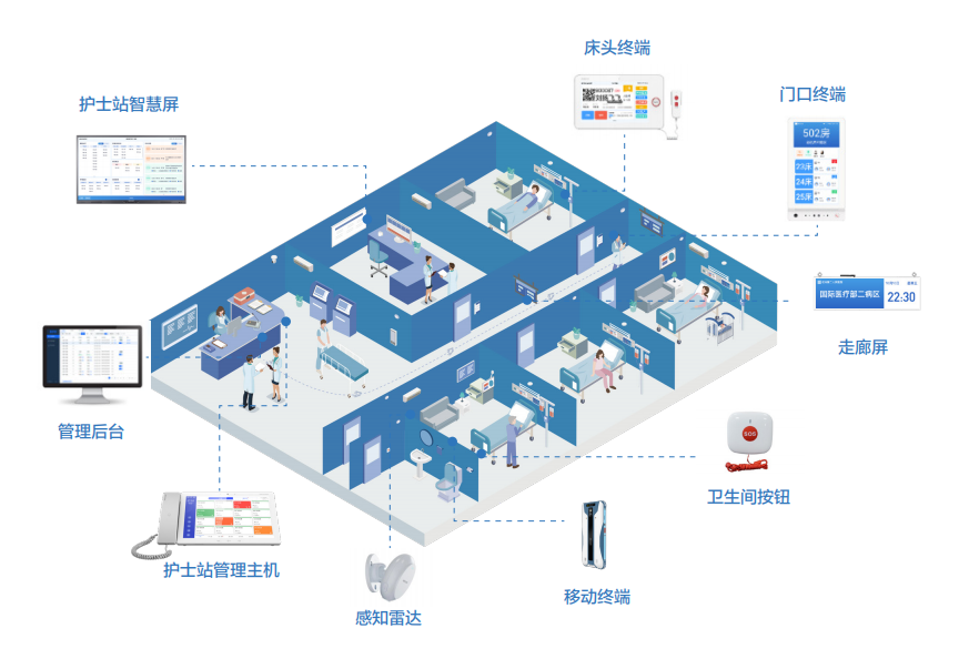 智慧医疗(图10)