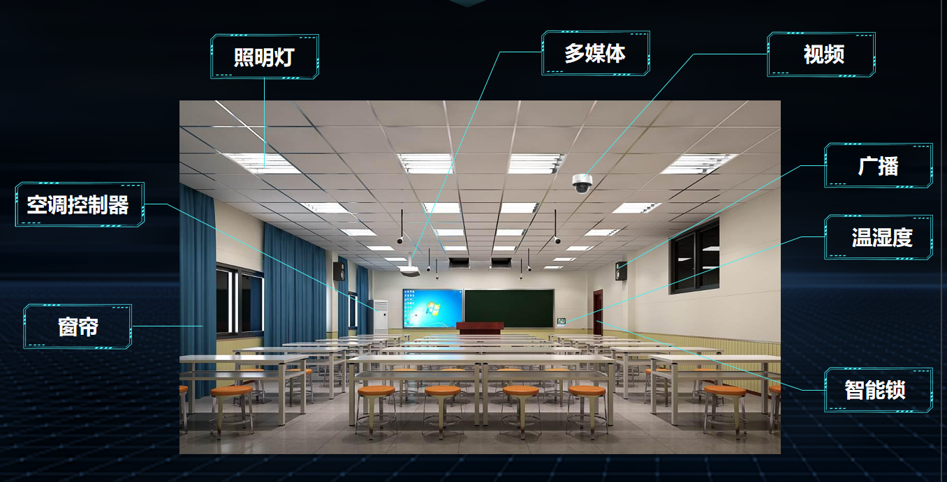 智慧教育(图4)