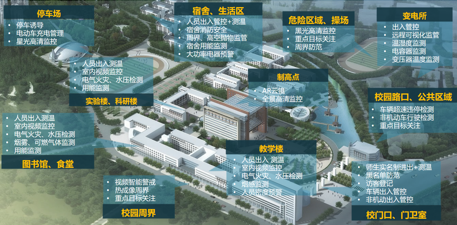 智慧教育(图3)